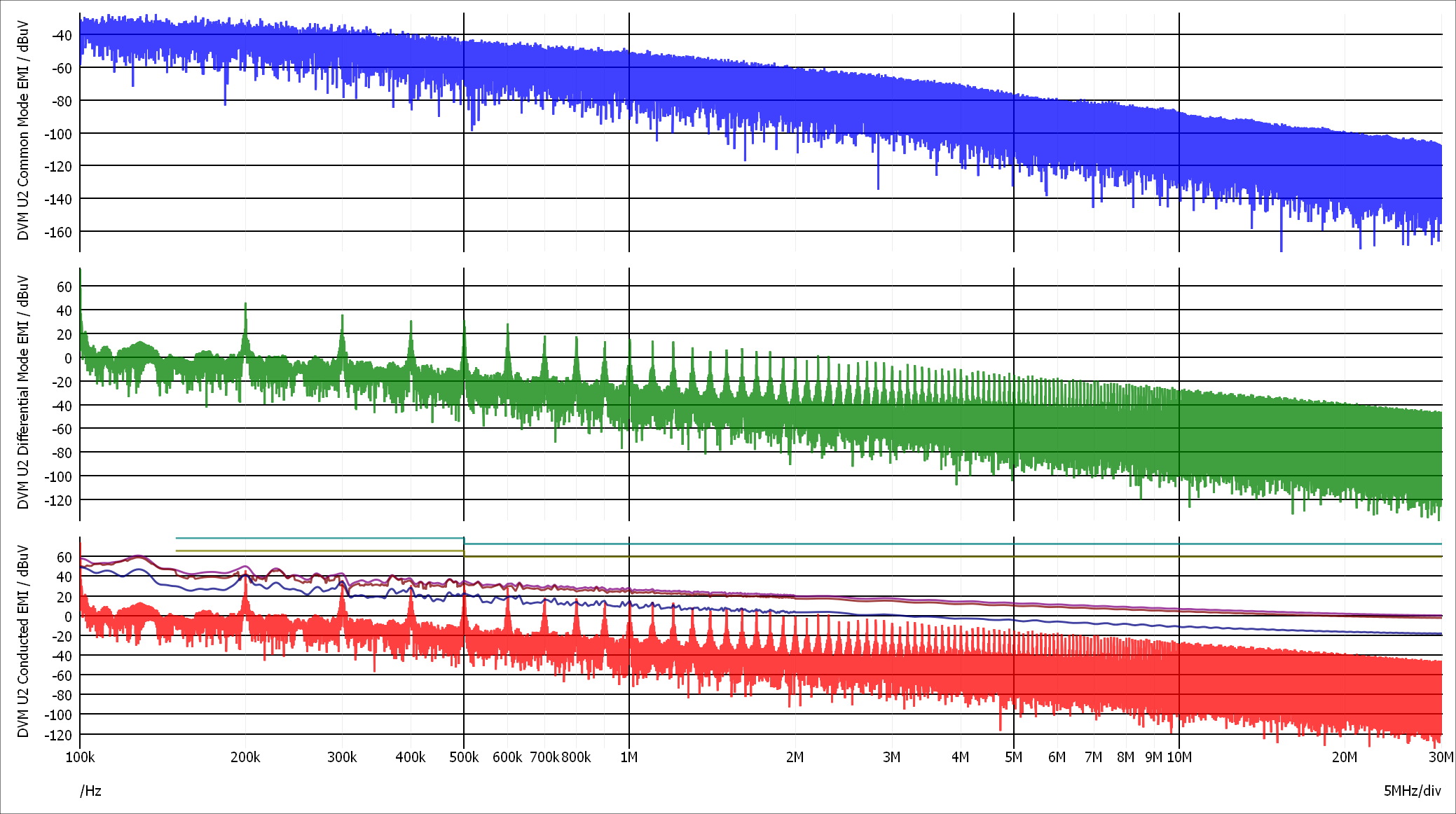 EMI waveforms